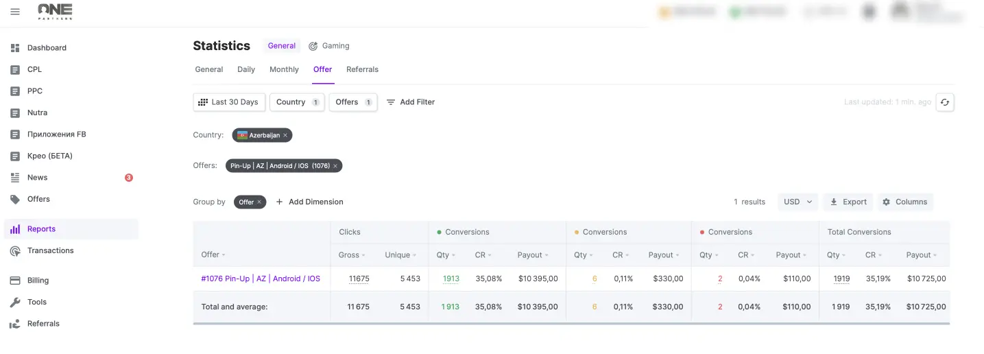 OnePartners profit